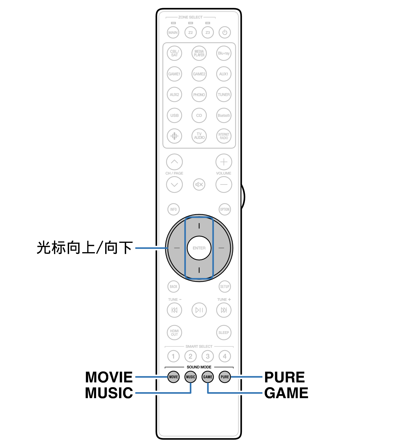 Ope Surround RC051SR